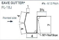 Eave Gutter 18J - Custom Trim